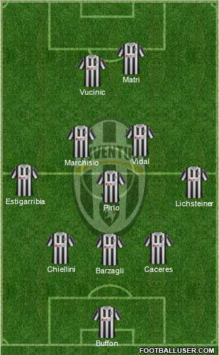 Juventus Formation 2012