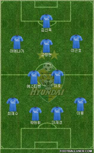 Ulsan Hyundai Formation 2012