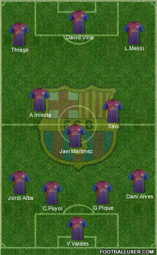 F.C. Barcelona Formation 2012