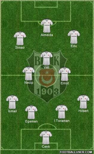 Besiktas JK Formation 2012