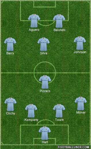 Manchester City Formation 2012