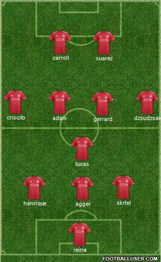 Liverpool Formation 2012