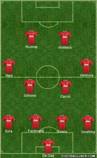 Manchester United Formation 2012