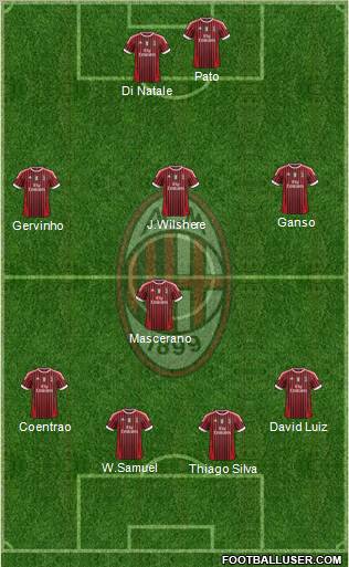 A.C. Milan Formation 2012