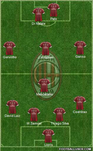 A.C. Milan Formation 2012