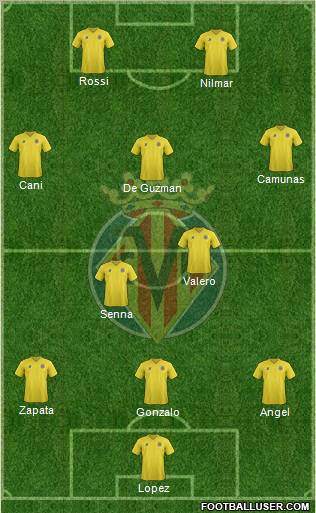 Villarreal C.F., S.A.D. Formation 2012