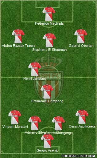 AS Monaco FC Formation 2012