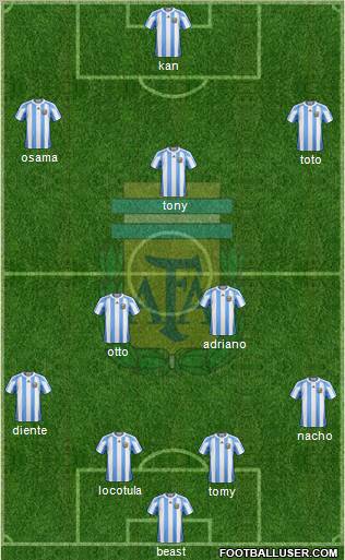 Argentina Formation 2012