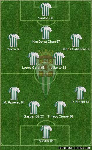 Córdoba C.F., S.A.D. Formation 2012