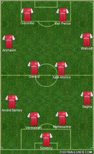 Arsenal Formation 2012