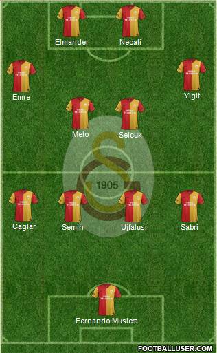Galatasaray SK Formation 2012