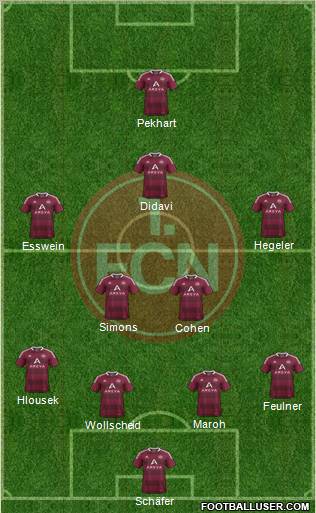 1.FC Nürnberg Formation 2012