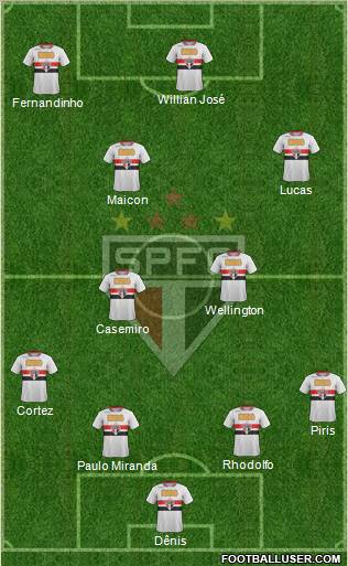 São Paulo FC Formation 2012