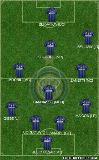 F.C. Internazionale Formation 2012