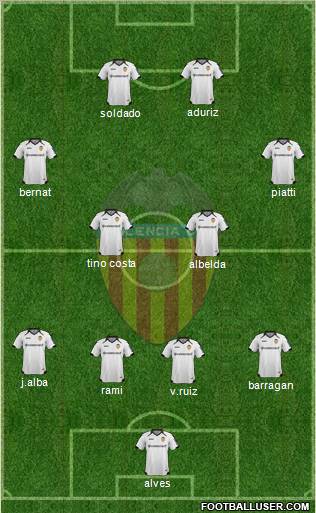 Valencia C.F., S.A.D. Formation 2012