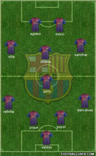 F.C. Barcelona Formation 2012