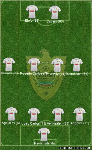 Anzhi Makhachkala Formation 2012