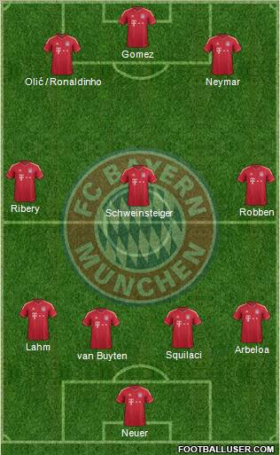 FC Bayern München Formation 2012