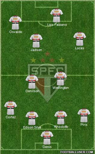 São Paulo FC Formation 2012