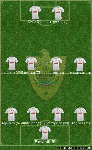Anzhi Makhachkala Formation 2012