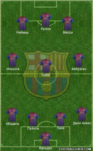 F.C. Barcelona Formation 2012