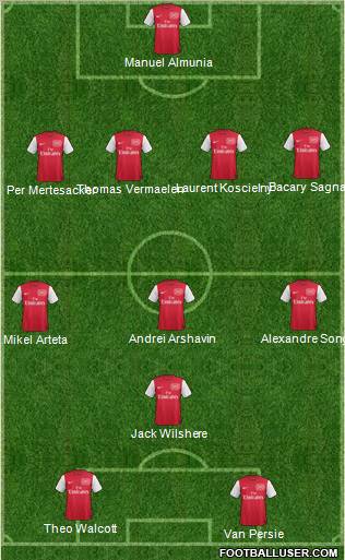 Arsenal Formation 2012