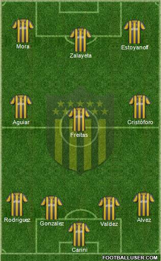 Club Atlético Peñarol Formation 2012