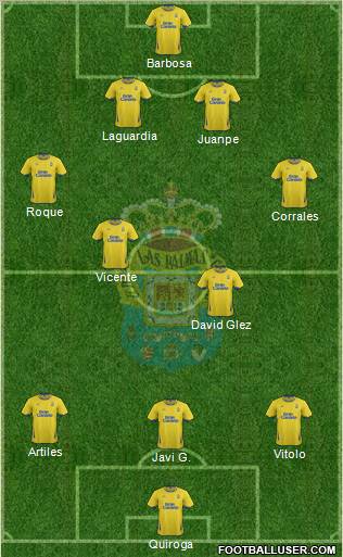 U.D. Las Palmas S.A.D. Formation 2012