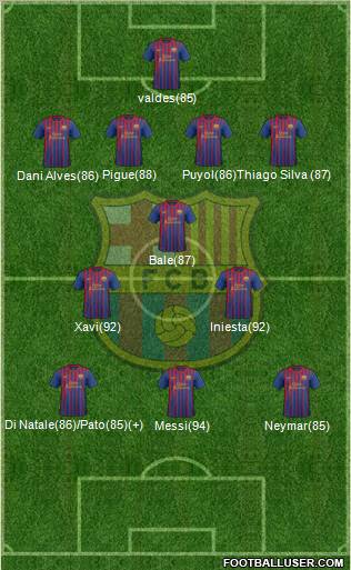 F.C. Barcelona Formation 2012