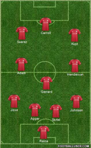 Liverpool Formation 2012