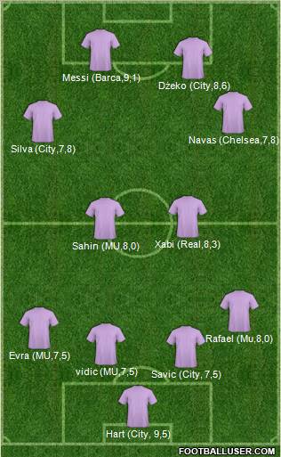 Dream Team Formation 2012