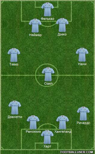 Manchester City Formation 2012