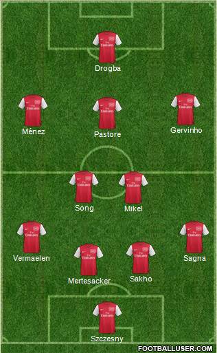 Arsenal Formation 2012