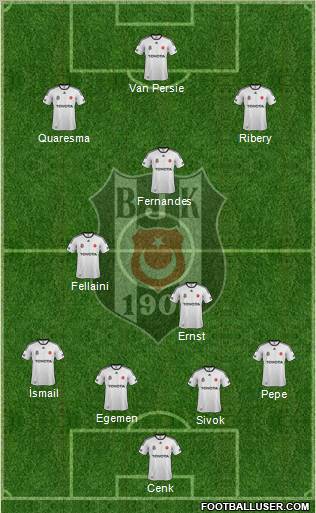 Besiktas JK Formation 2012