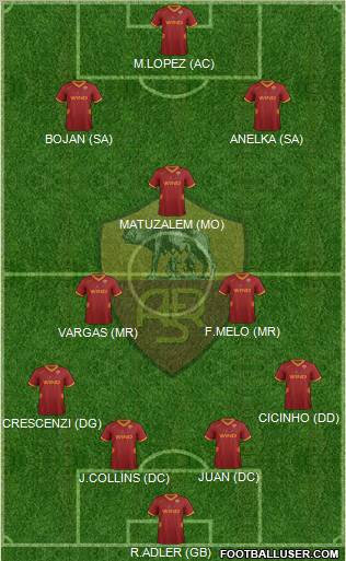 AS Roma Formation 2012
