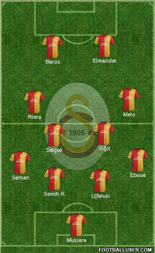 Galatasaray SK Formation 2012