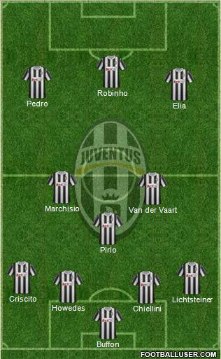 Juventus Formation 2012