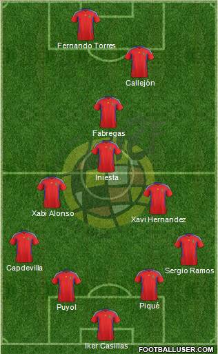 Spain Formation 2012