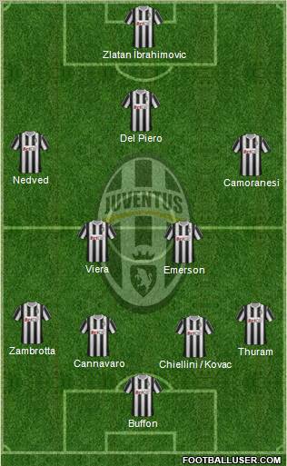 Juventus Formation 2012
