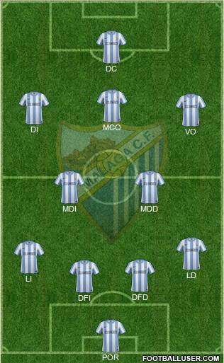 Málaga C.F., S.A.D. Formation 2012