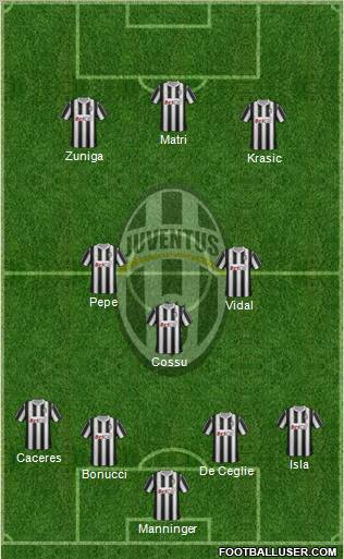 Juventus Formation 2012