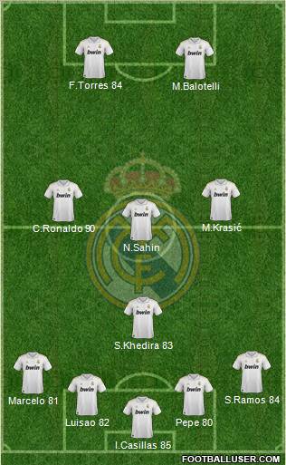 Real Madrid C.F. Formation 2012
