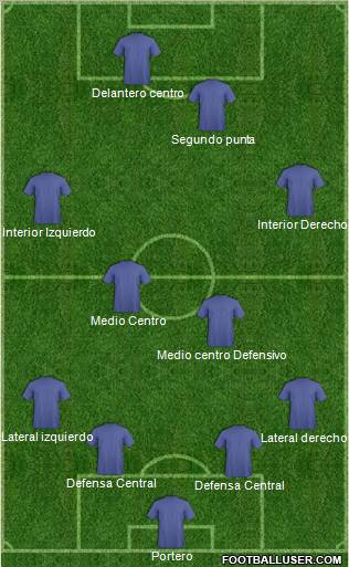 Arsenal Formation 2012