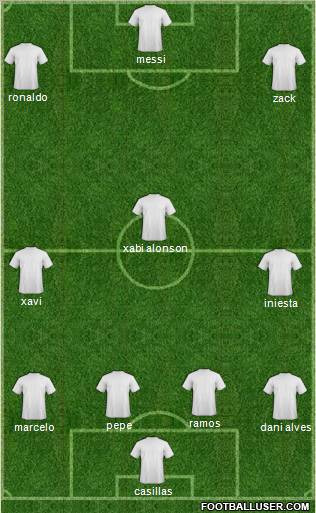 Champions League Team Formation 2012