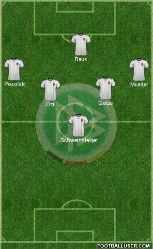 Germany Formation 2012