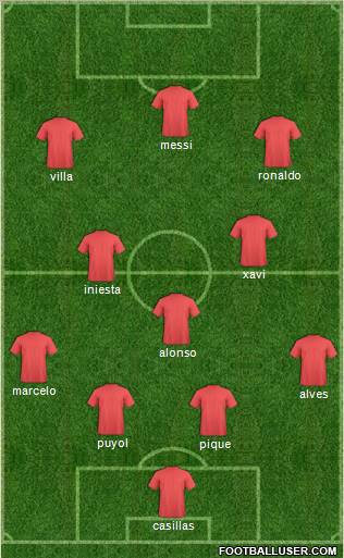 Champions League Team Formation 2012