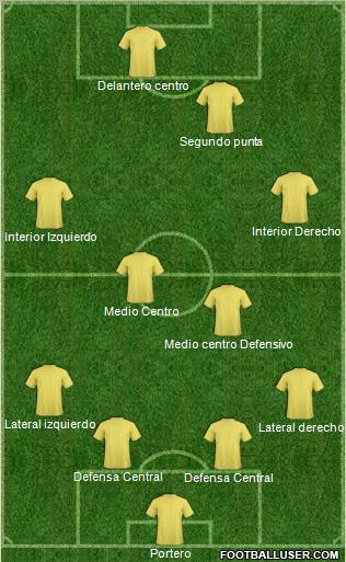 Fifa Team Formation 2012