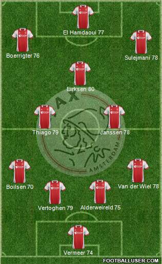 AFC Ajax Formation 2012