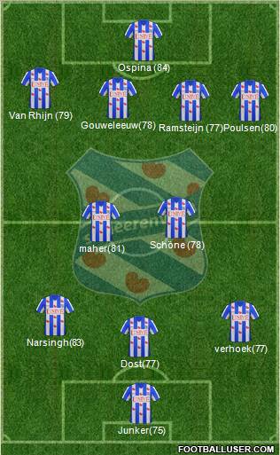 sc Heerenveen Formation 2012