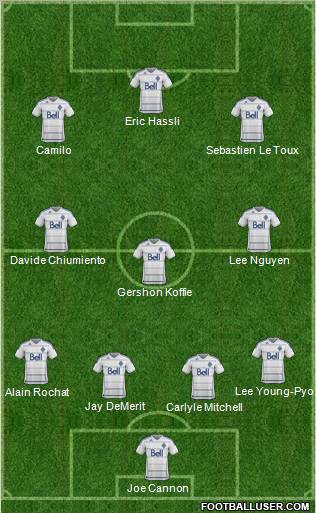 Vancouver Whitecaps FC Formation 2012